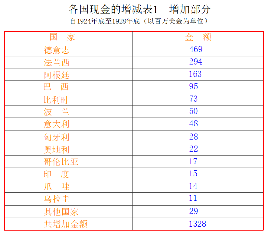 各国增减表1.png