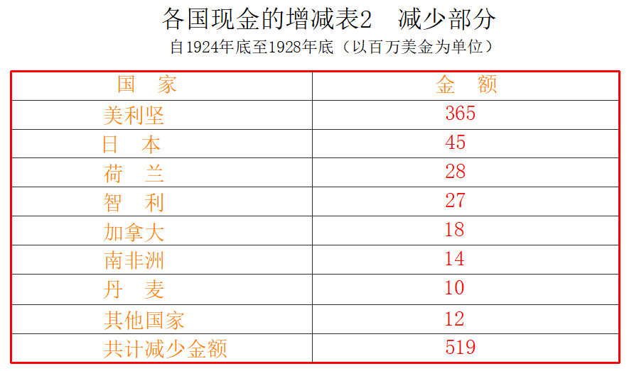 各国增减表2.png