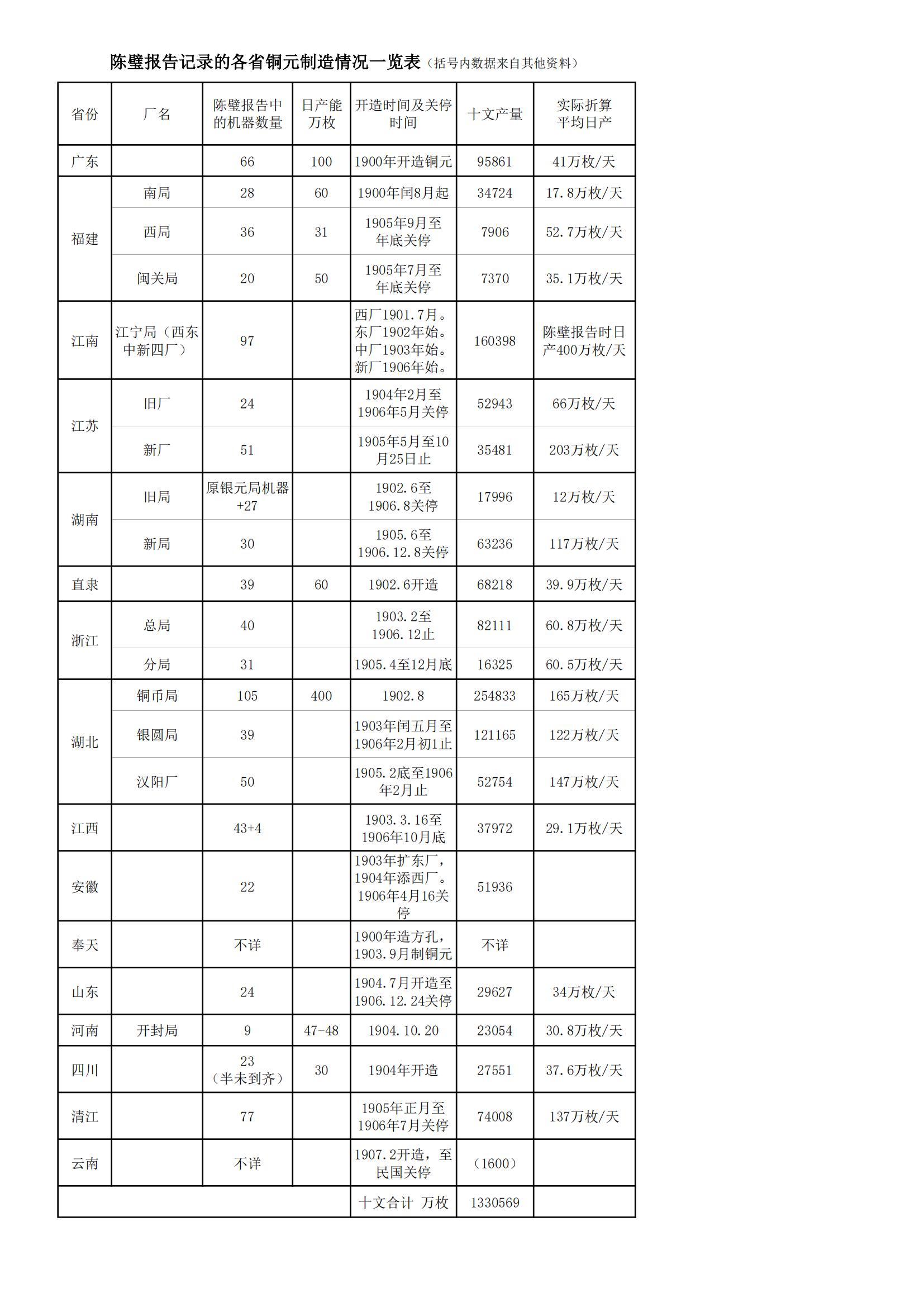 陈壁报告中的各省情况表-用于公众号_00.jpg