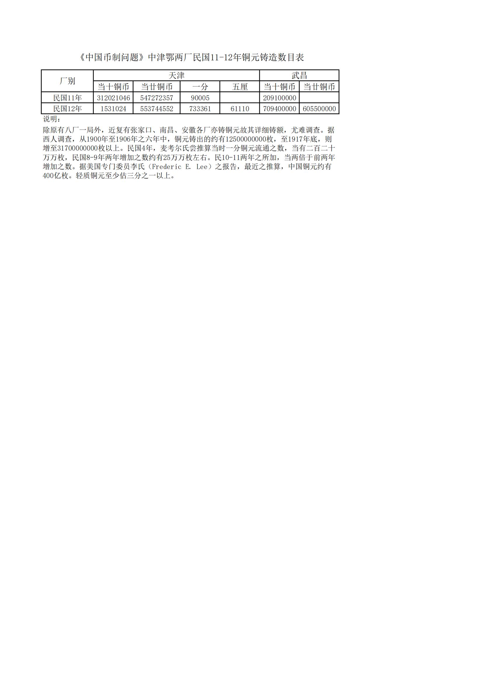民国11-12年津鄂两厂制造数量_00.jpg