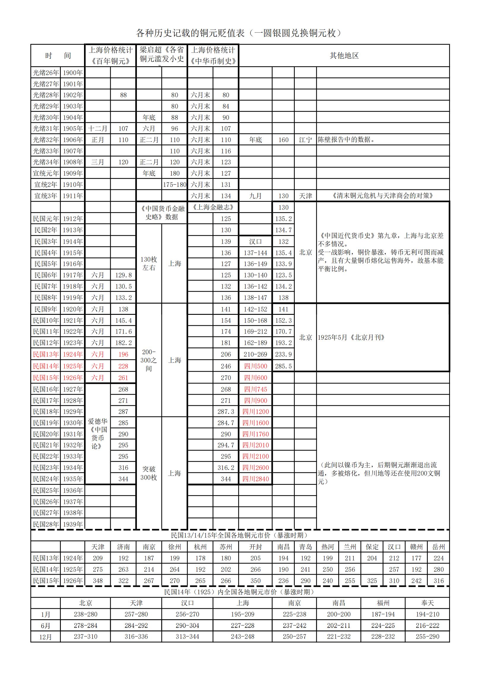 铜元贬值表_00.jpg