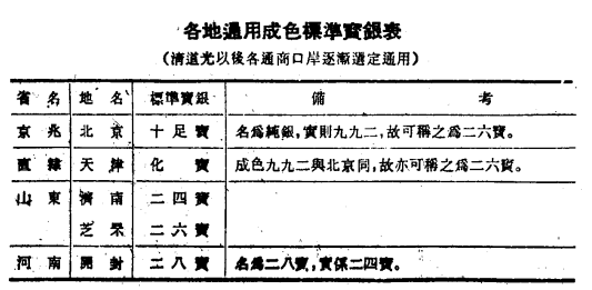 各地通用成色标准宝银表1.png